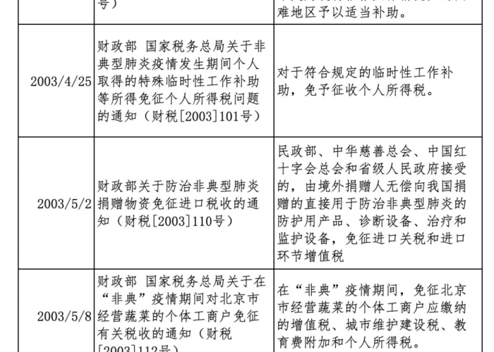 疫情何时解封，2023年的展望与策略