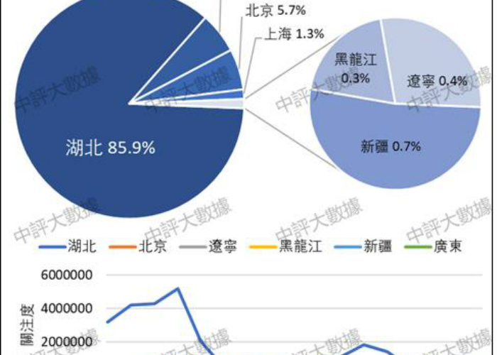 中国疫情封城时间节点与防控策略分析