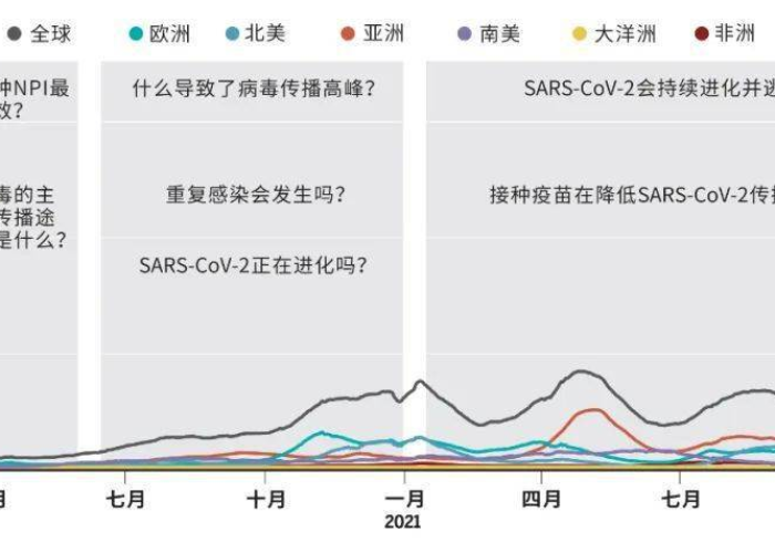 中国新冠疫情的起源与防控历程