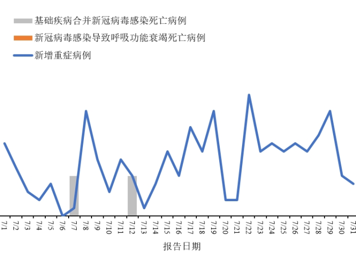 中国新冠疫情的起源与早期防控措施