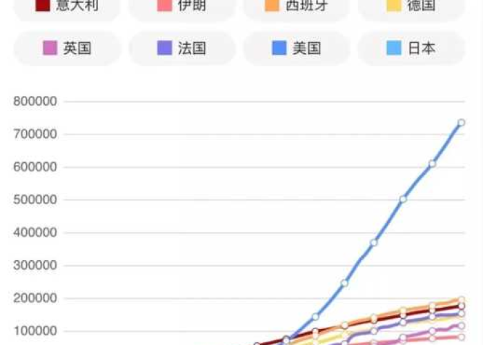 疫情时间线，从何时至何时，全球抗疫历程回顾