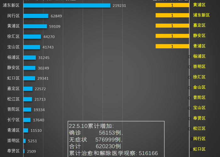 上海本土疫情何时初现端倪