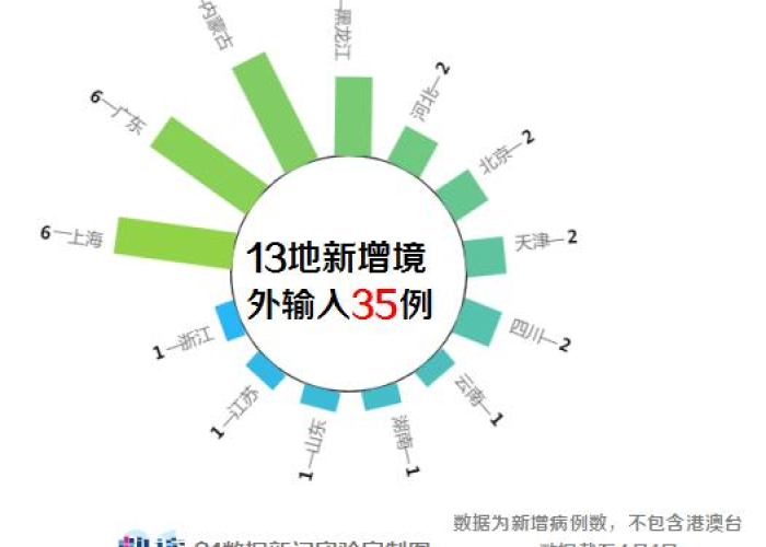 疫情何时能解封，全球抗疫进程与未来展望