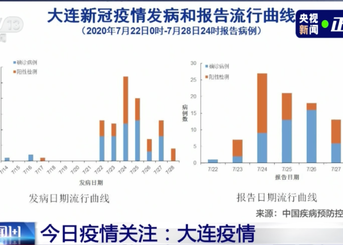 上海新冠疫情何时爆发，时间线、影响与防控措施