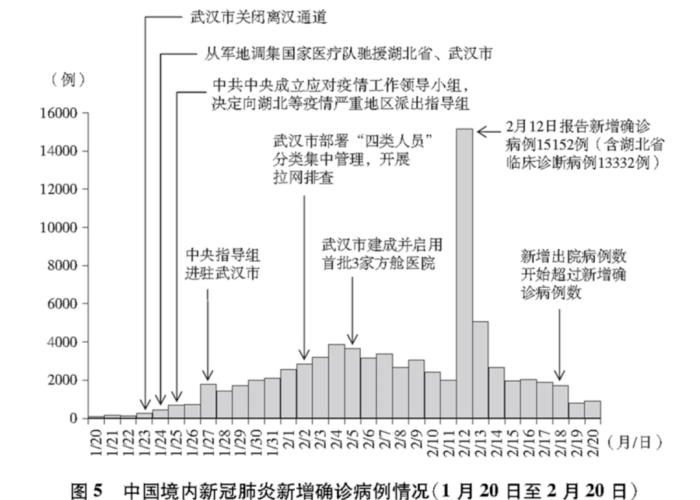 上海新冠疫情何时爆发，时间线、影响与防控措施