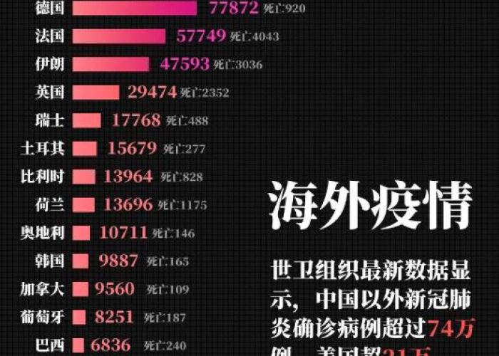 新冠肺炎疫情爆发时间，2019年12月31日，一个历史性的转折点
