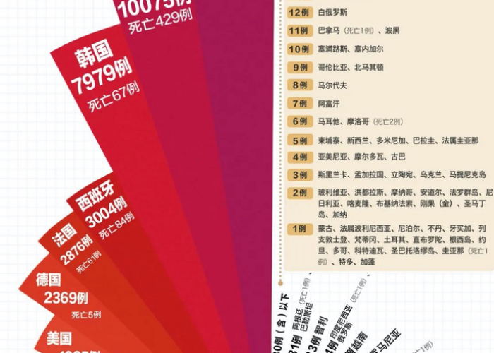 新冠肺炎疫情爆发时间，2019年12月31日，一个历史性的转折点