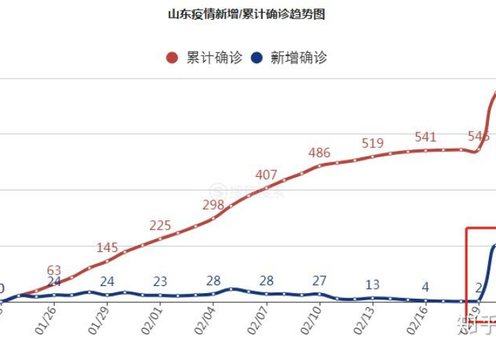 新冠疫情爆发，2019年12月，全球公共卫生危机的起点