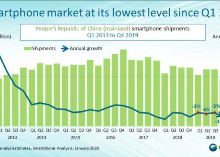 2019年新冠疫情爆发与封城措施的实施时间