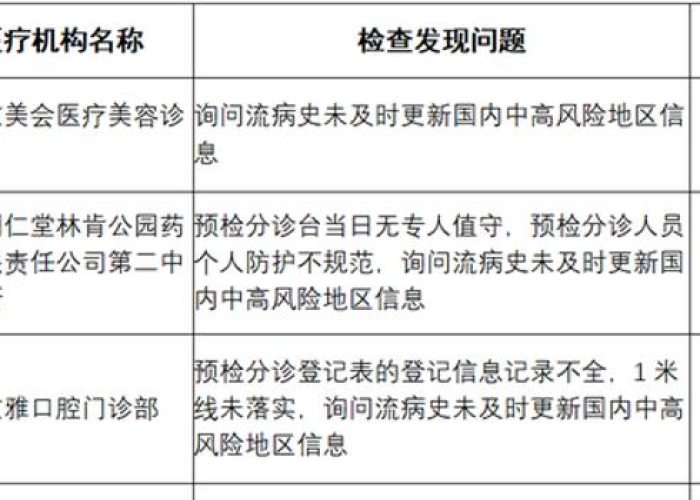 2019年新冠疫情爆发与封城措施的实施时间