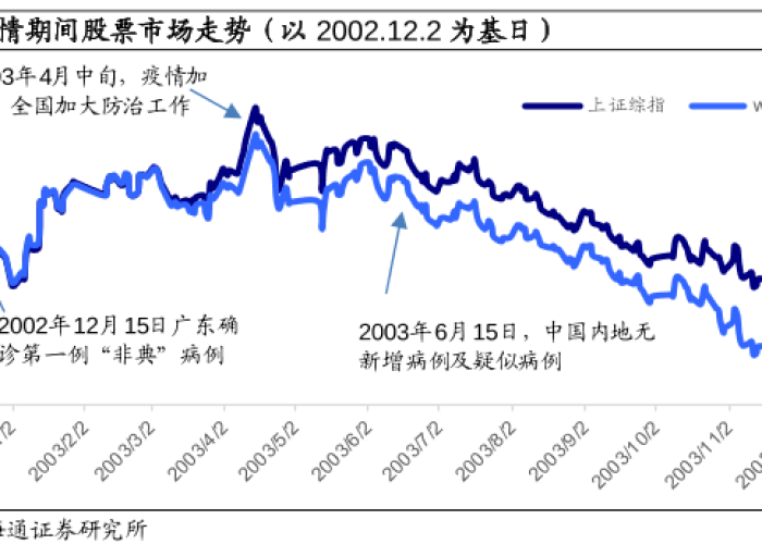 非典疫情是在哪一年发生的？