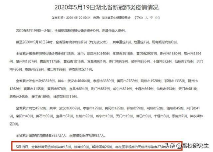 武汉新型冠状病毒疫情结束了吗？