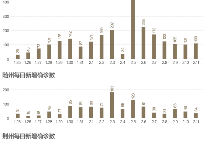 武汉疫情全面控制的决定性时刻，截止时间回顾与影响分析