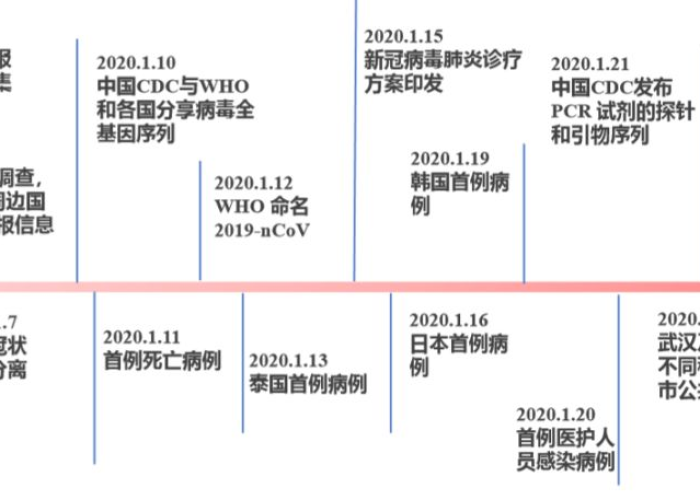 武汉疫情全面控制的决定性时刻，截止时间回顾与影响分析