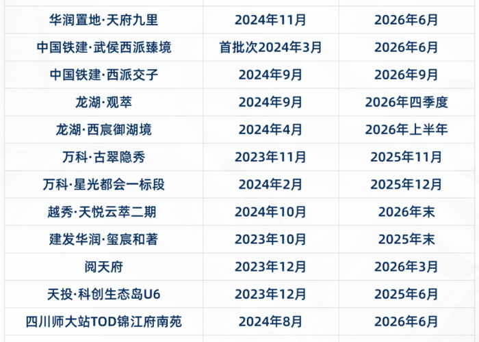 成都疫情结束预计时间表，科学防控下的城市复苏之路