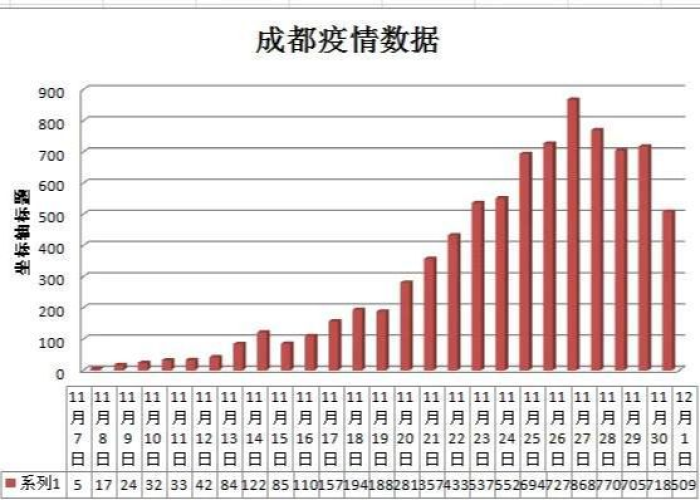 成都疫情时间节点，从防控到复苏的历程