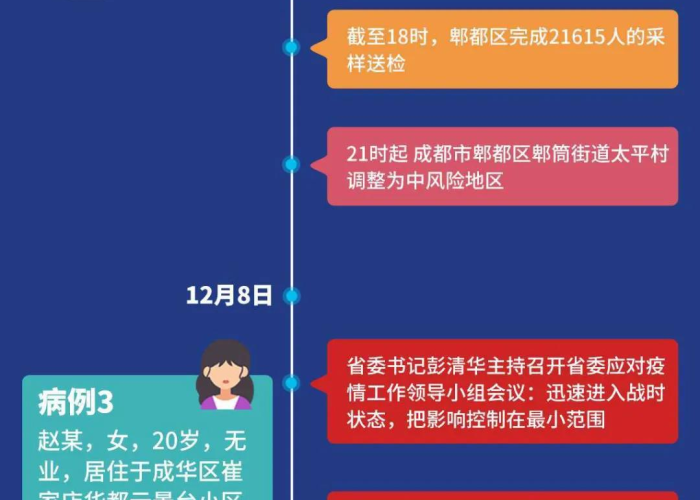 成都疫情时间线，从防控挑战到全面复苏的历程