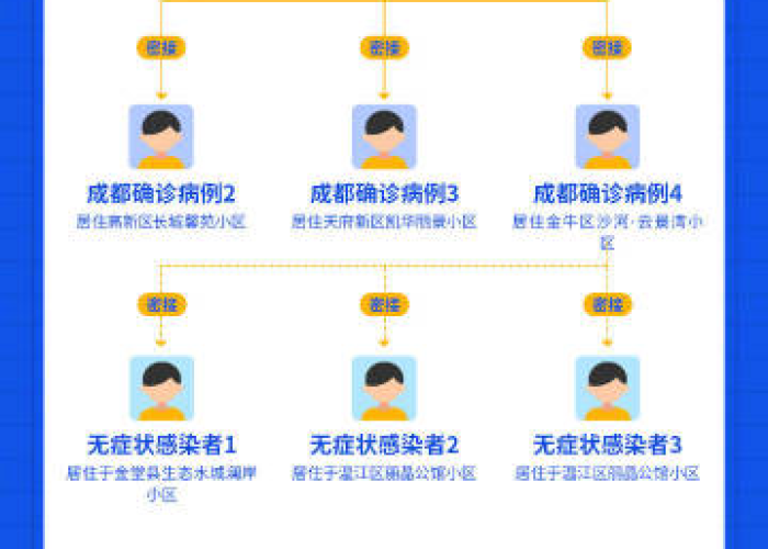 成都疫情时间线，从防控挑战到全面复苏的历程