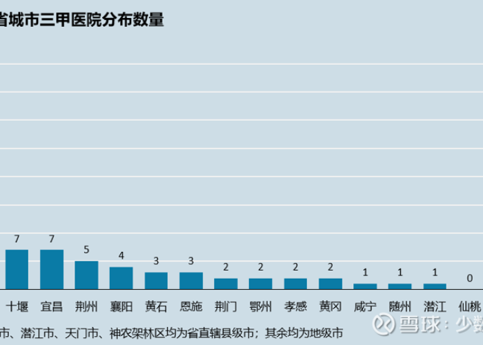 武汉疫情结束了吗？今天的最新观察与分析