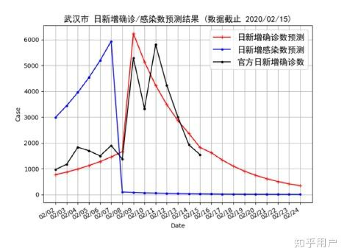 武汉疫情结束了吗？今天的最新观察与分析