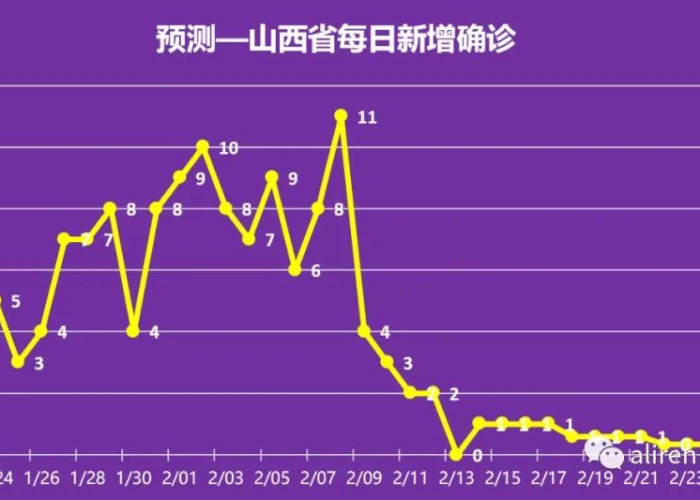 武汉疫情彻底结束的时间表，从危机到复苏的详细历程