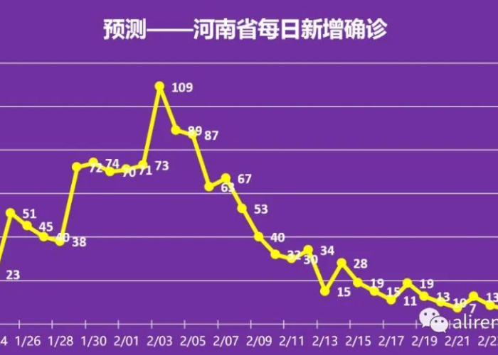 武汉疫情彻底结束的时间表，从危机到复苏的详细历程
