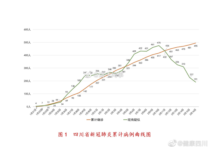 成都疫情何时解除，全面分析与预测