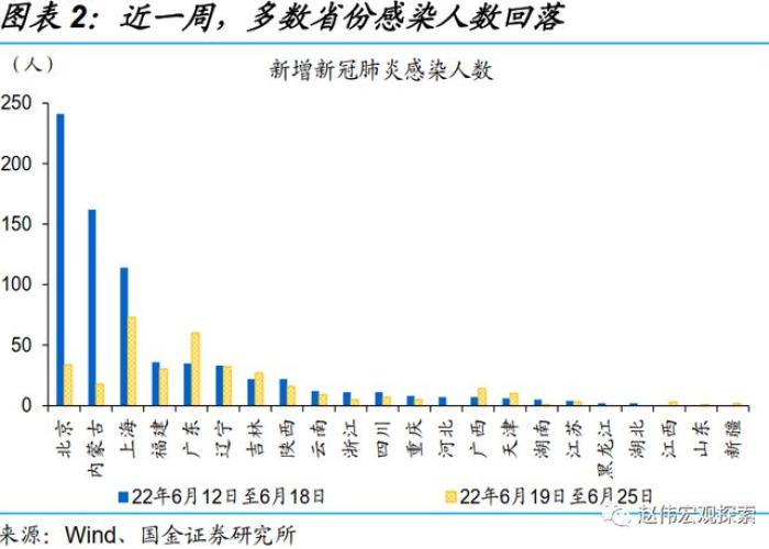 成都疫情管控何时能结束，分析与展望