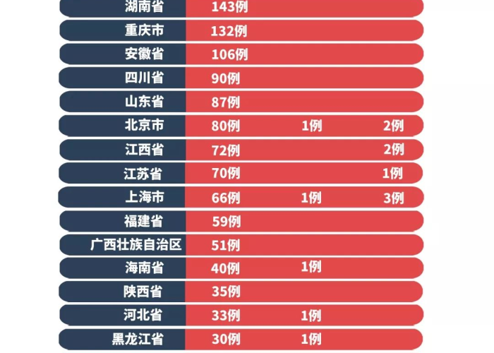 中国新冠疫情结束的具体日期与时间