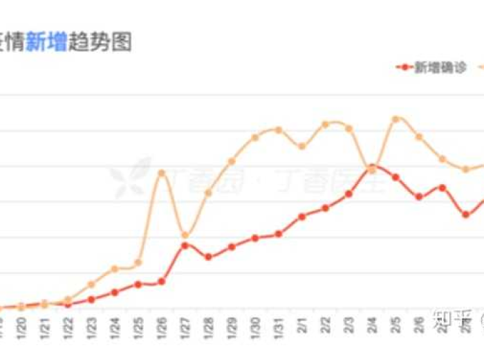 中国新冠疫情结束的具体日期与时间