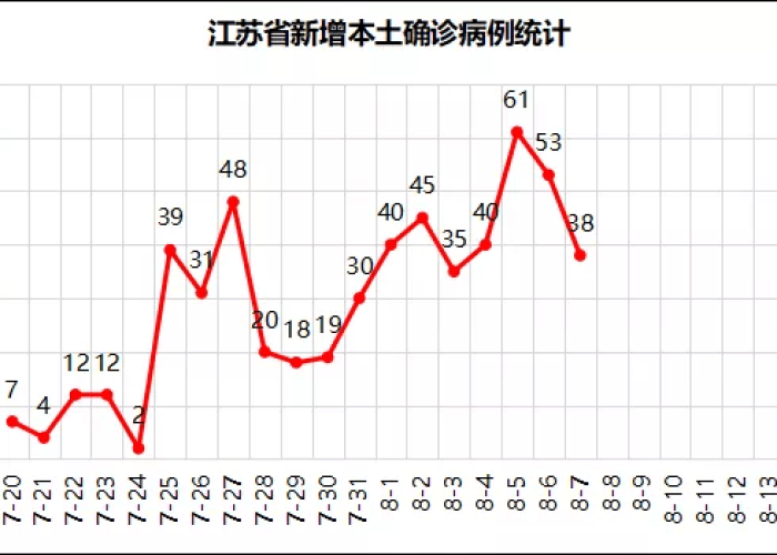 瑞丽疫情何时能结束，分析与预测