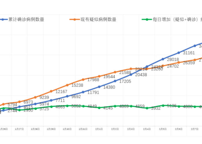 瑞丽疫情何时能结束，分析与预测