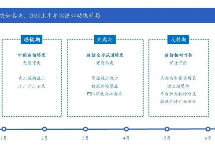 2020瑞丽疫情时间线，从静默到复苏的艰难历程